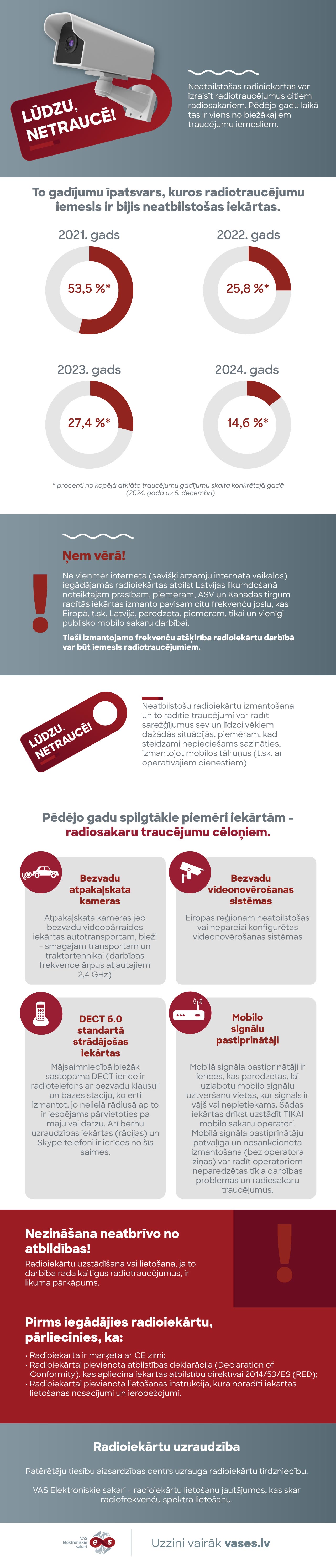 Infografika. Tekstuālā versija pieejama zem attēla.