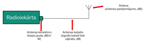 Izejas jaudas shēma