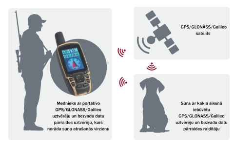 Ilustratīvs attēls