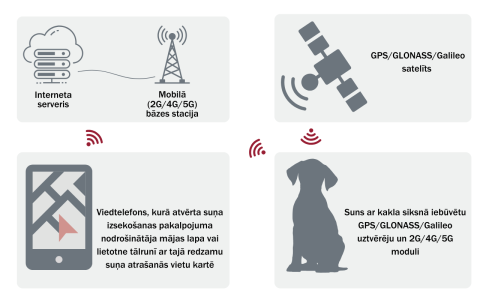 Ilustratīvs attēls